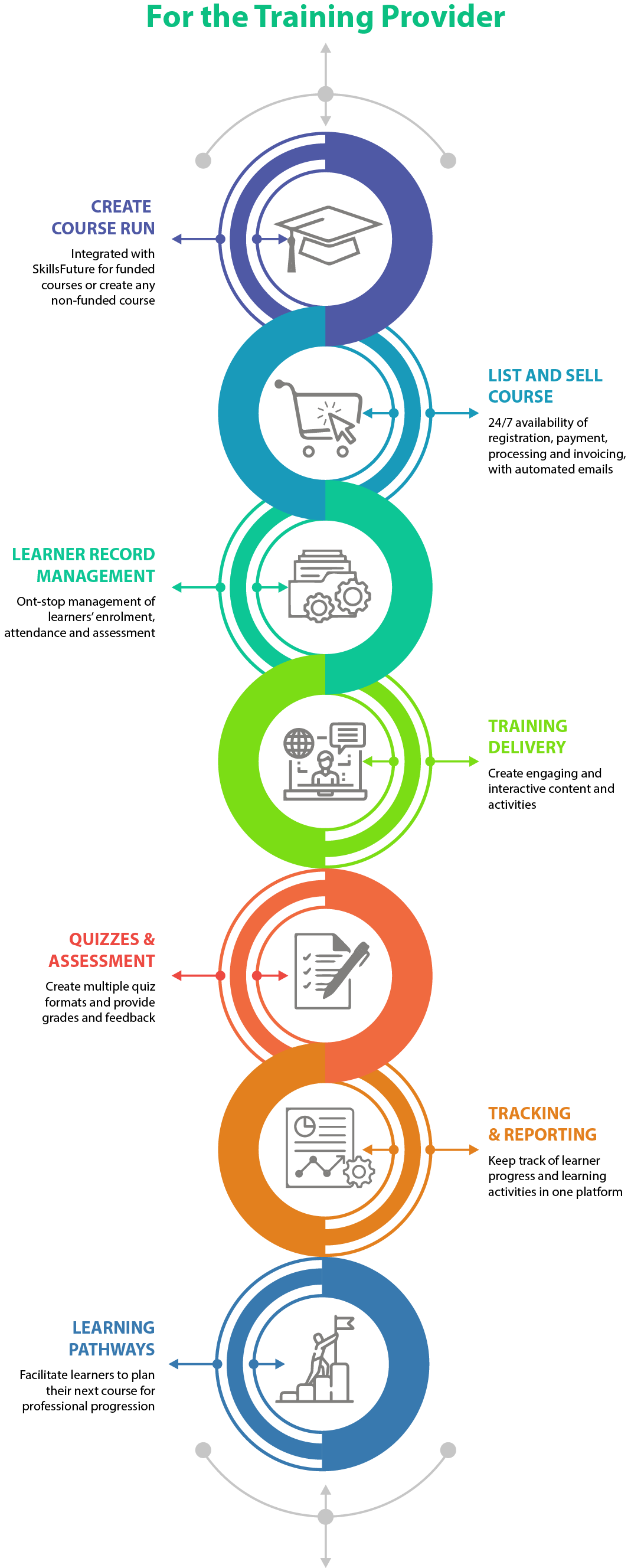 Online Learning Platform Singapore