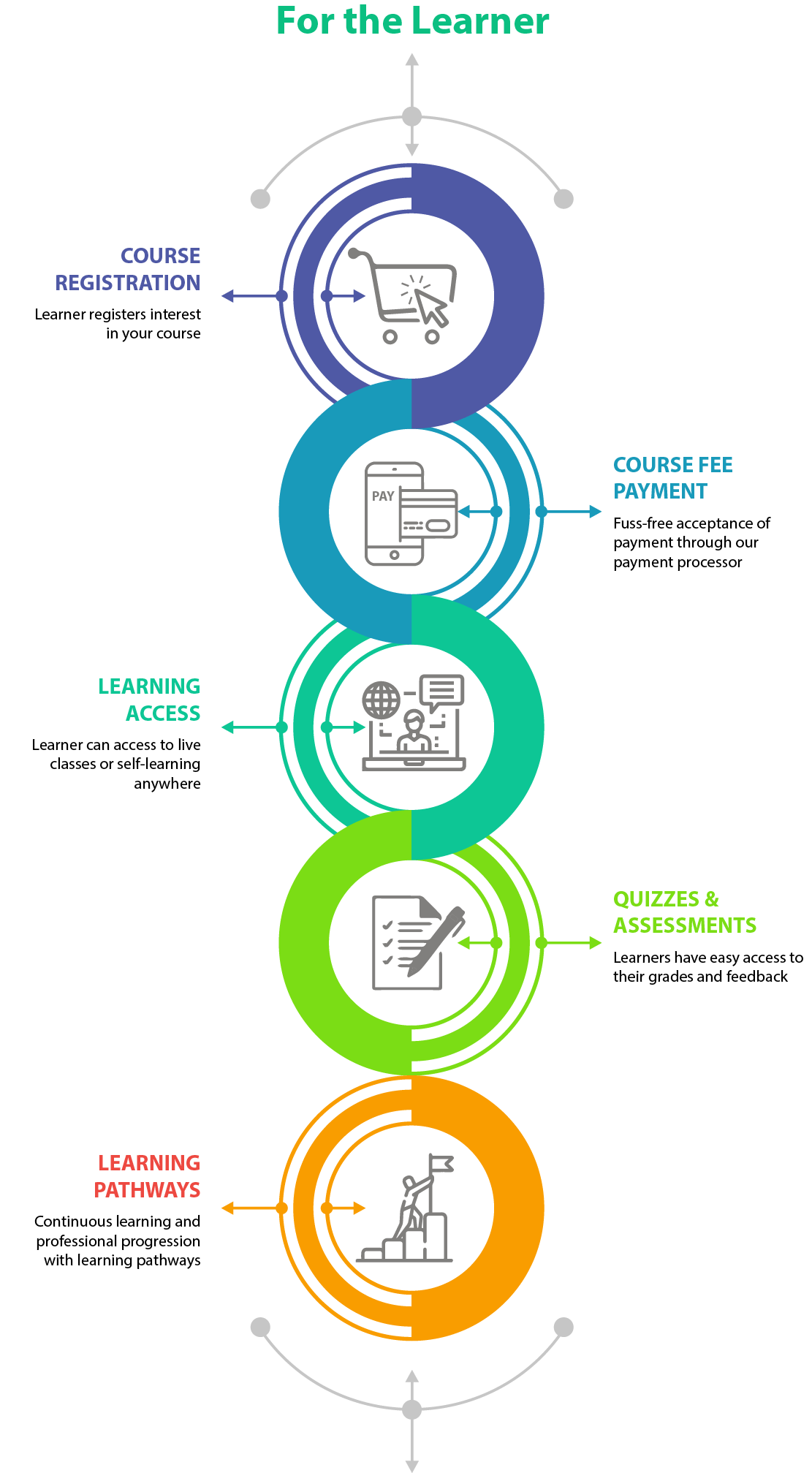 Singapore Online Learning Platform